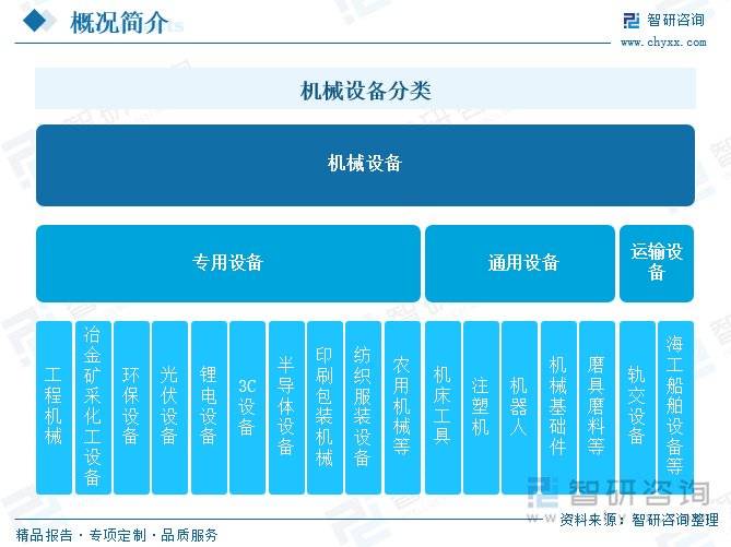 板滞兴办行业开展趋向预测：行业商场开展前景广宽财产范围加快扩容