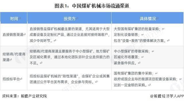 熊猫体育官方网站2025年中邦煤矿呆滞行业发售及需求理解 中邦煤矿呆滞行业酿成了