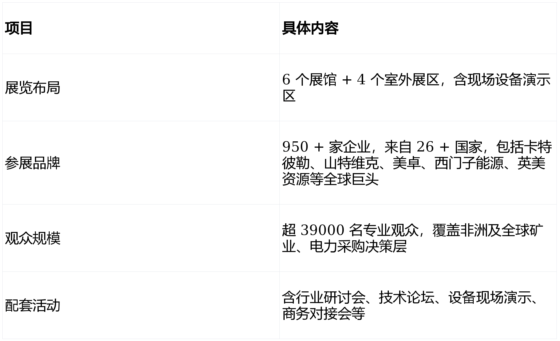 标杆展会2026南非约翰内斯堡邦际矿业与电力博览会Electra Mining 
