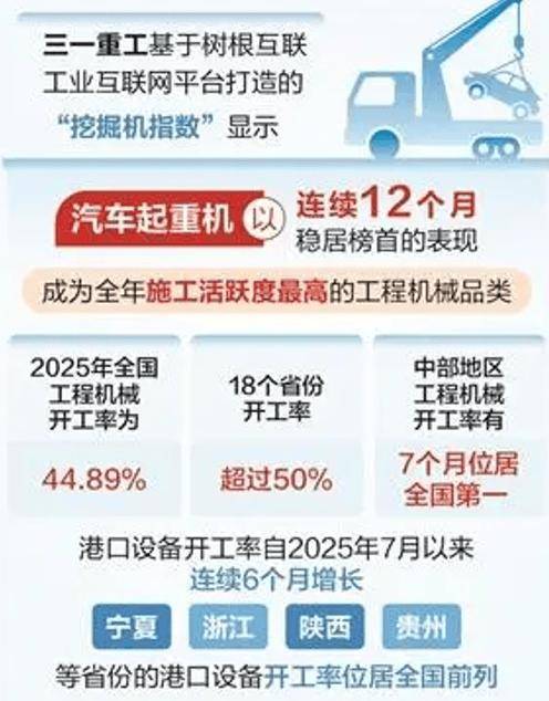 2025年“最繁忙”工程死板揭晓！汽车起